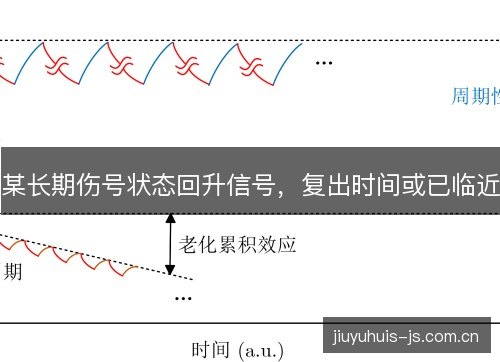 某长期伤号状态回升信号，复出时间或已临近